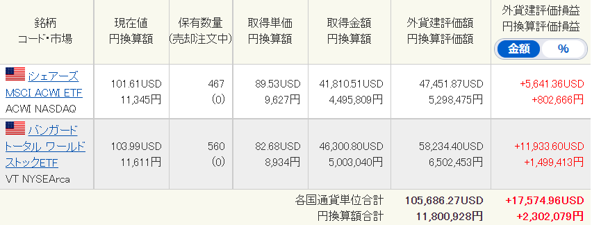 SBI証券銘柄2021年7月2日